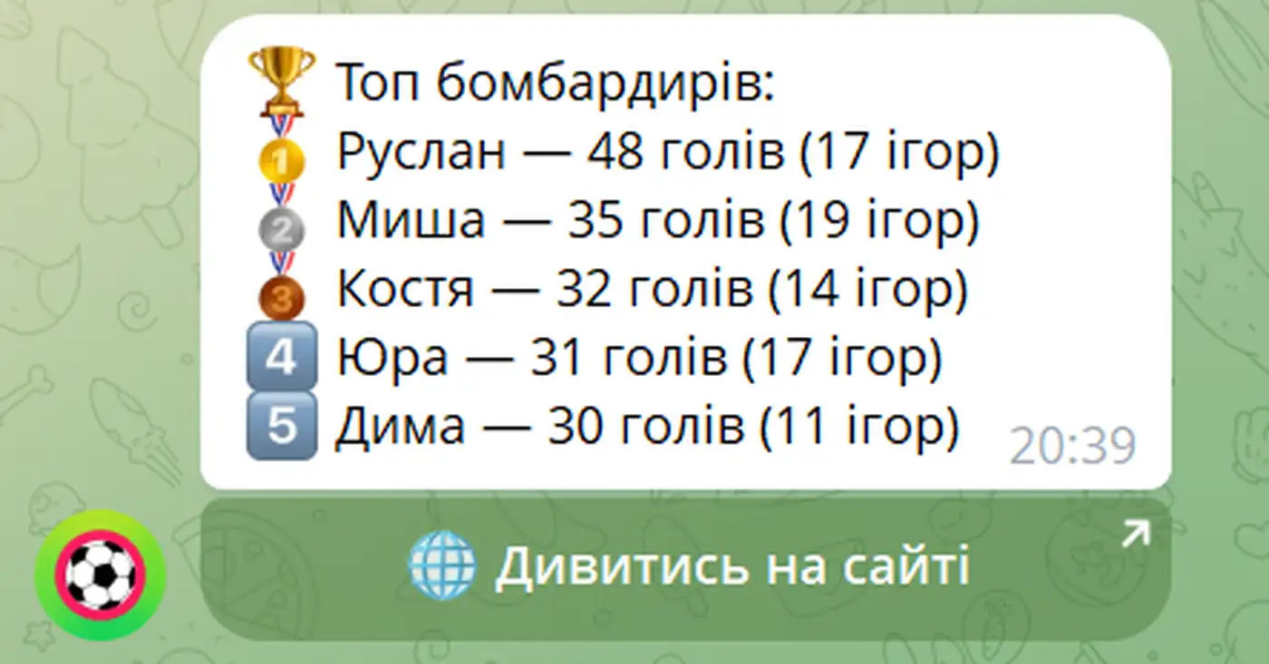Статистика та робота Telegram-бота @trumpsovki_bot